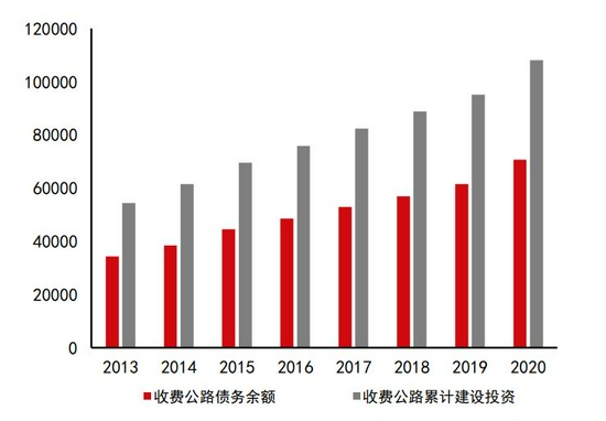 沥青:悲观现实叠加悲观预期 等预期差出现(图31) 沥青:悲观现实叠加悲观预期 等预期差出现(图31)