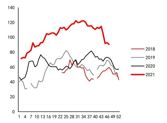 沥青:悲观现实叠加悲观预期 等预期差出现(图36) 沥青:悲观现实叠加悲观预期 等预期差出现(图36)