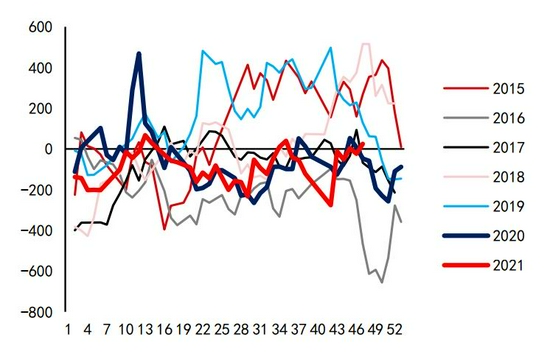 沥青:悲观现实叠加悲观预期 等预期差出现(图41) 沥青:悲观现实叠加悲观预期 等预期差出现(图41)