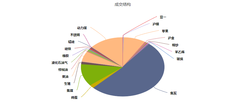 期市如战场，不可存侥幸心理，坚信止损永远没错(图4)