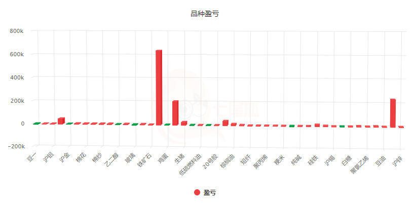 期市如战场，不可存侥幸心理，坚信止损永远没错(图5)