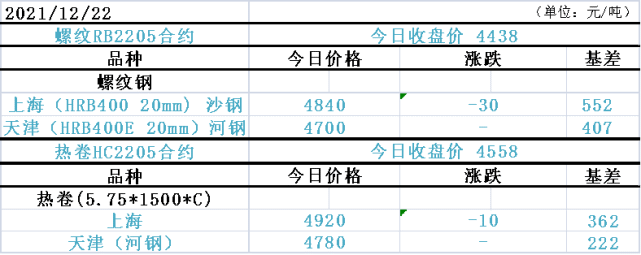 能源危机，原油，燃油共振大涨？豆粕冲高回落！(图2)