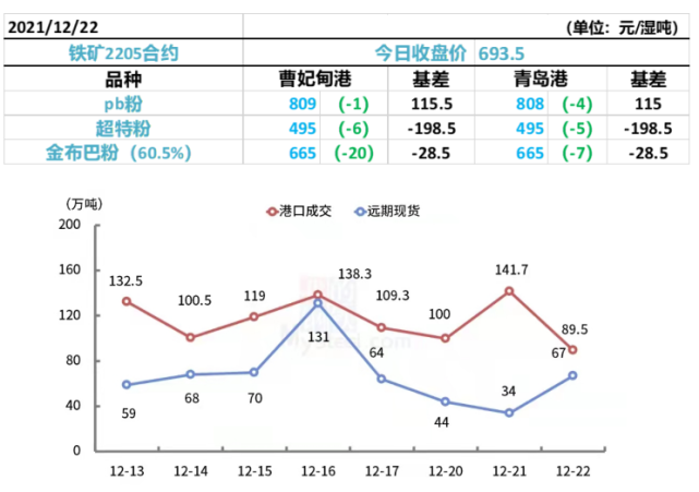 能源危机，原油，燃油共振大涨？豆粕冲高回落！(图3)