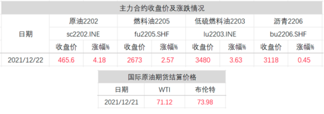 能源危机，原油，燃油共振大涨？豆粕冲高回落！(图4)