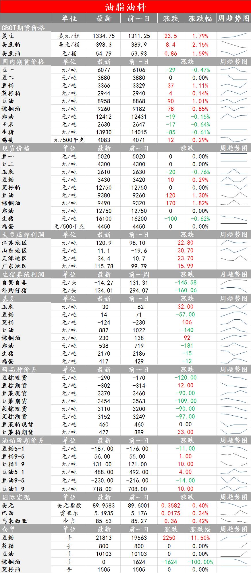 12月23日期货早评