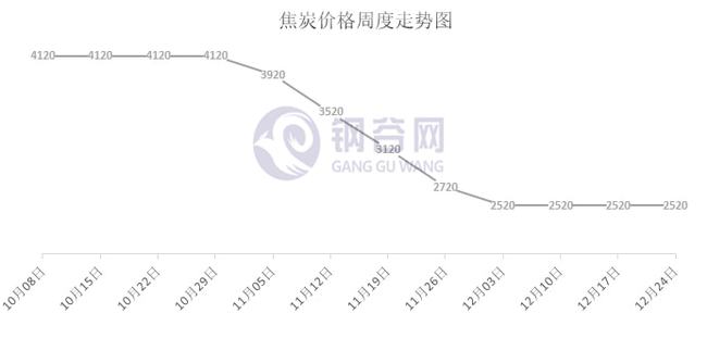 废钢铁矿携手上涨,钢材成本继续上移,下周原料走势如何?(图2) 废钢铁矿携手上涨,钢材成本继续上移,下周原料走势如何?(图2)