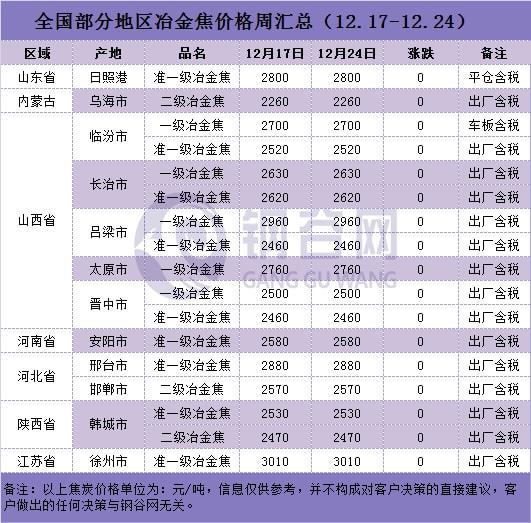 废钢铁矿携手上涨,钢材成本继续上移,下周原料走势如何?(图3) 废钢铁矿携手上涨,钢材成本继续上移,下周原料走势如何?(图3)