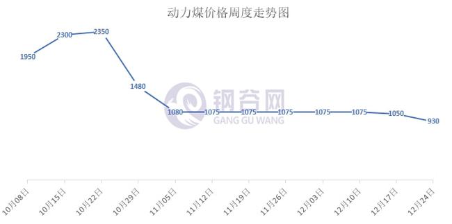 废钢铁矿携手上涨,钢材成本继续上移,下周原料走势如何?(图6) 废钢铁矿携手上涨,钢材成本继续上移,下周原料走势如何?(图6)