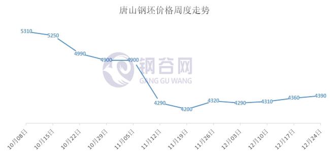 废钢铁矿携手上涨,钢材成本继续上移,下周原料走势如何?(图8) 废钢铁矿携手上涨,钢材成本继续上移,下周原料走势如何?(图8)
