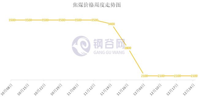 废钢铁矿携手上涨,钢材成本继续上移,下周原料走势如何?(图4) 废钢铁矿携手上涨,钢材成本继续上移,下周原料走势如何?(图4)