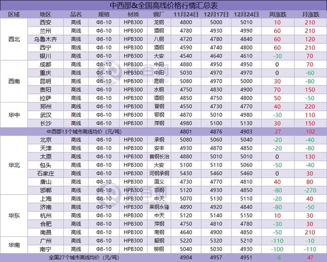 预期现实博弈，下周钢价走势分析！(图2)