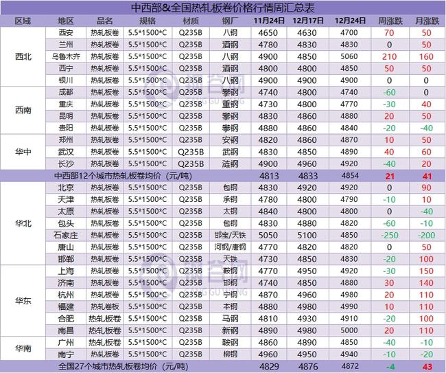 预期现实博弈，下周钢价走势分析！(图4)