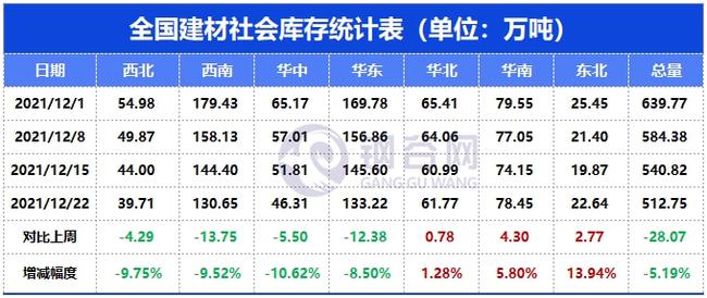 预期现实博弈，下周钢价走势分析！(图9)
