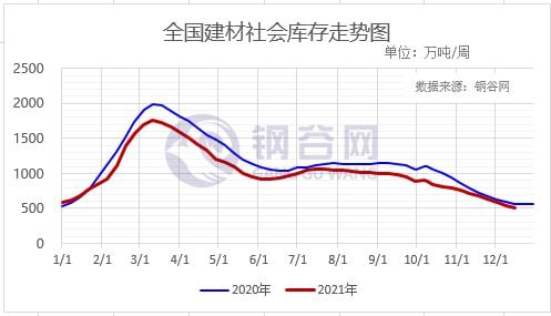预期现实博弈，下周钢价走势分析！(图10)