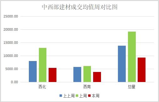 预期现实博弈，下周钢价走势分析！(图8)