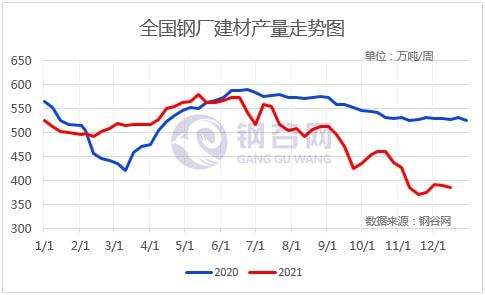 预期现实博弈，下周钢价走势分析！(图7)
