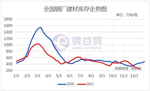 预期现实博弈，下周钢价走势分析！(图12)