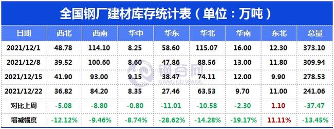 预期现实博弈，下周钢价走势分析！(图11)