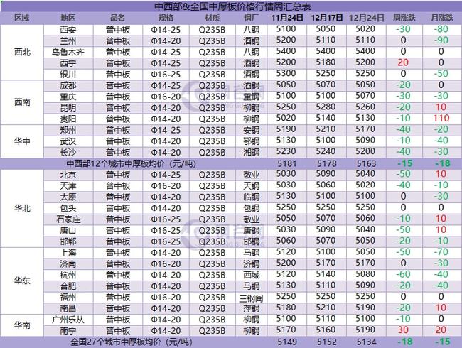 预期现实博弈，下周钢价走势分析！(图5)