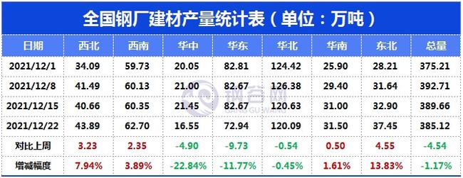 预期现实博弈，下周钢价走势分析！(图6)