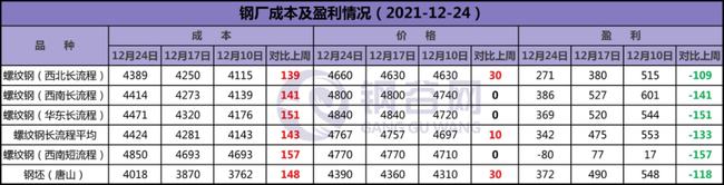 预期现实博弈，下周钢价走势分析！(图13)