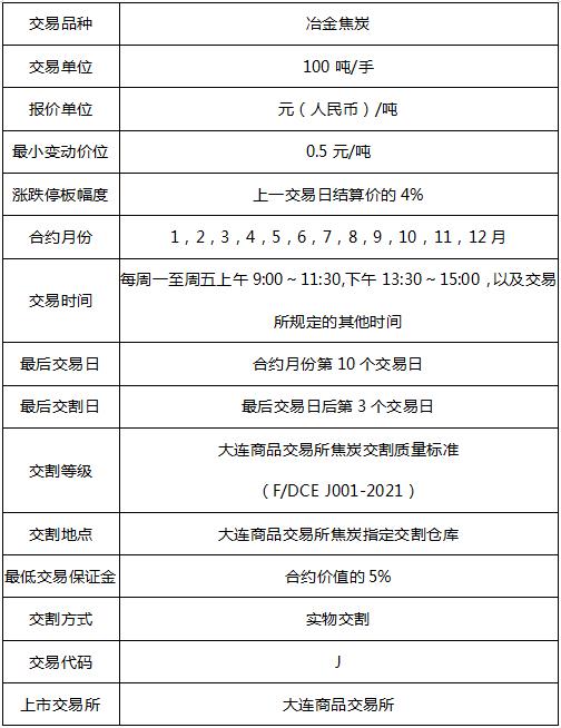 期货J是什么品种(图3)
