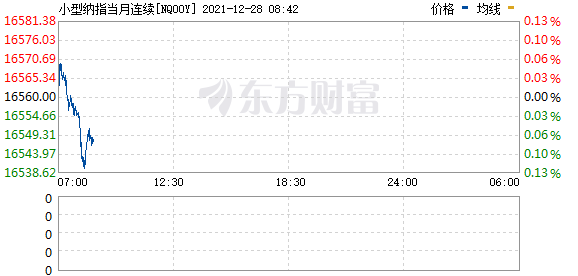 三大股指期货小幅上涨 特斯拉延续涨势 马斯克称年底前大量交付(图2)