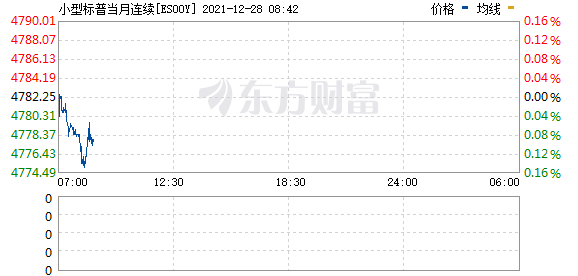 三大股指期货小幅上涨 特斯拉延续涨势 马斯克称年底前大量交付(图3)
