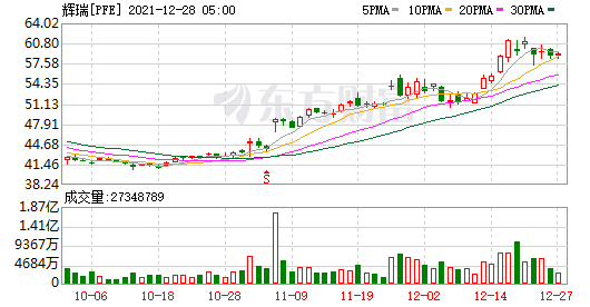 三大股指期货小幅上涨 特斯拉延续涨势 马斯克称年底前大量交付(图5)