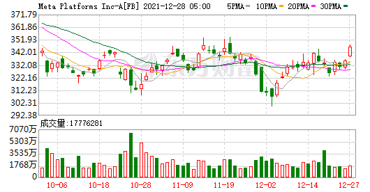 三大股指期货小幅上涨 特斯拉延续涨势 马斯克称年底前大量交付(图7)