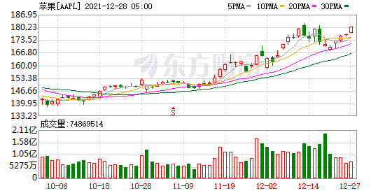 三大股指期货小幅上涨 特斯拉延续涨势 马斯克称年底前大量交付(图8)