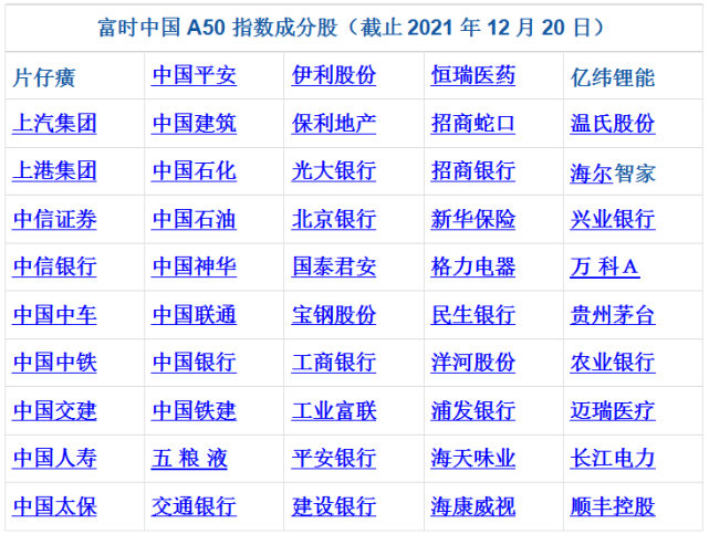炒A股为何要关注新交所富时中国 A50 指数期货？