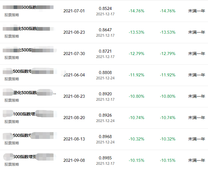 千亿量化私募幻方：被投资人骂完全接受 千万莫动手！(图2)