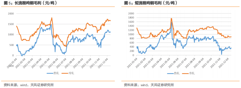 钢铁：铁矿石为何反弹？ (图4)