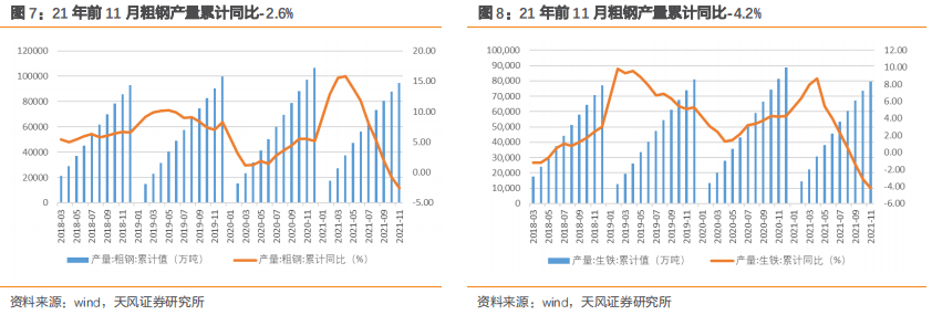 钢铁：铁矿石为何反弹？ (图5)