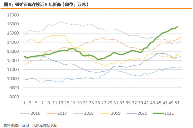 钢铁：铁矿石为何反弹？ (图8)
