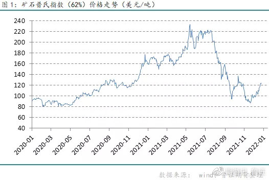 【2022年铁矿石市场展望】矿石供需阶段性好转，但整体过剩弱势不改