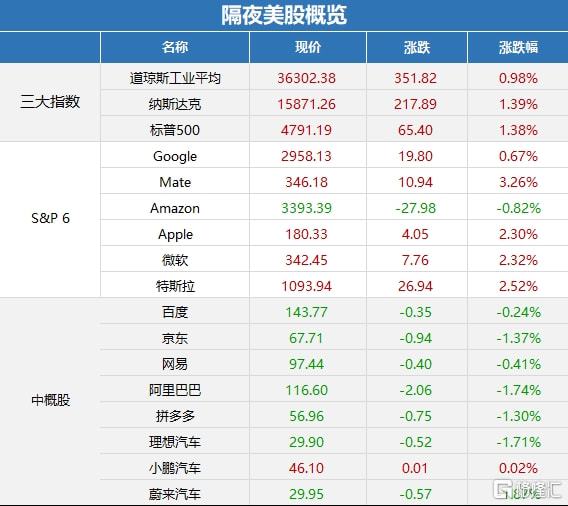 “十四五”国家信息化规划设立17个重点工程；中国移动被弃购金额创纪录；商务部加大对外资保护力度