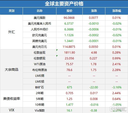“十四五”国家信息化规划设立17个重点工程;中国移动被弃购金额创纪录;商务部加大对外资保护力度(图3) “十四五”国家信息化规划设立17个重点工程;中国移动被弃购金额创纪录;商务部加大对外资保护力度(图3)