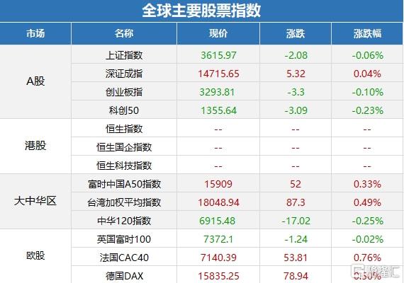 “十四五”国家信息化规划设立17个重点工程;中国移动被弃购金额创纪录;商务部加大对外资保护力度(图2) “十四五”国家信息化规划设立17个重点工程;中国移动被弃购金额创纪录;商务部加大对外资保护力度(图2)