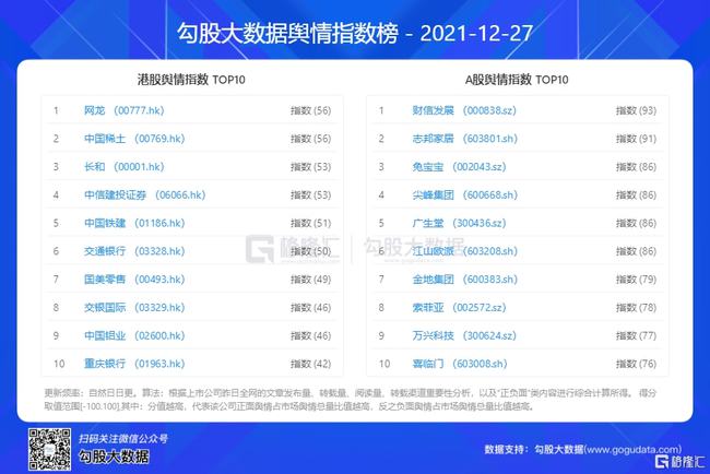 “十四五”国家信息化规划设立17个重点工程;中国移动被弃购金额创纪录;商务部加大对外资保护力度(图4) “十四五”国家信息化规划设立17个重点工程;中国移动被弃购金额创纪录;商务部加大对外资保护力度(图4)