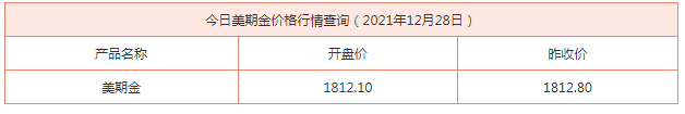 今日美期金价格行情查询（2021年12月28日）