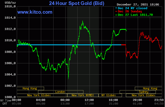 黄金很快迎来30美元涨势？黄金、白银和铜最新交易分析
