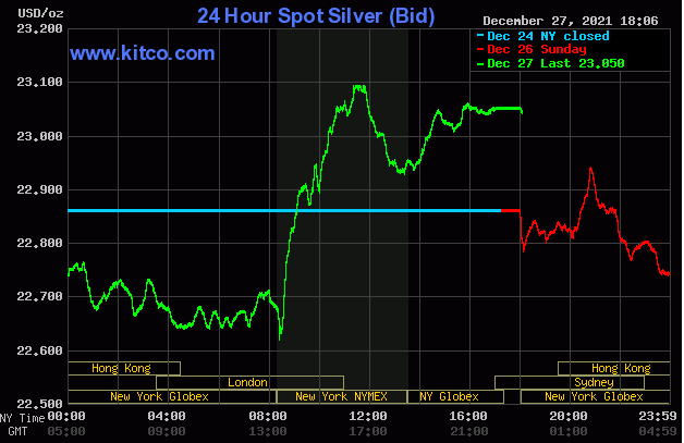 黄金很快迎来30美元涨势?黄金、白银和铜最新交易分析(图2) 黄金很快迎来30美元涨势?黄金、白银和铜最新交易分析(图2)