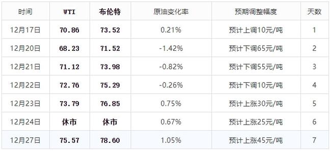 【油价调整】倒计时，3天后进行，恐怕“油价要涨”，提前加油不吃亏！(图3)