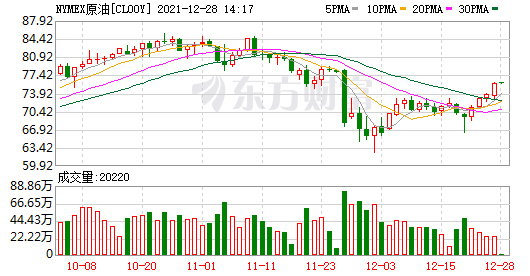 WTI原油期货投机性净多头头寸增加4634手至259093手(图1)