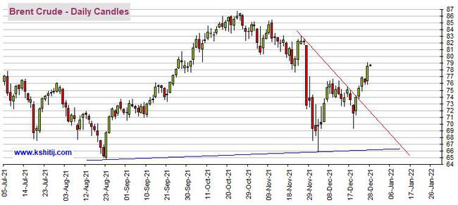 黄金期货存在大跌风险 机构:黄金、白银、原油和铜最新技术前景分析(图3) 黄金期货存在大跌风险 机构:黄金、白银、原油和铜最新技术前景分析(图3)
