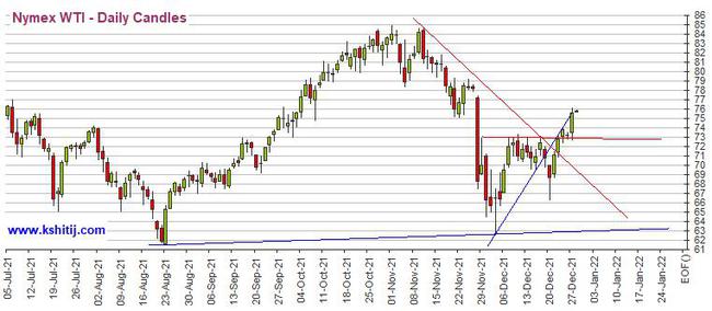 黄金期货存在大跌风险 机构:黄金、白银、原油和铜最新技术前景分析(图4) 黄金期货存在大跌风险 机构:黄金、白银、原油和铜最新技术前景分析(图4)