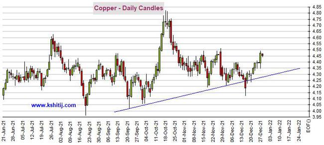 黄金期货存在大跌风险 机构:黄金、白银、原油和铜最新技术前景分析(图5) 黄金期货存在大跌风险 机构:黄金、白银、原油和铜最新技术前景分析(图5)