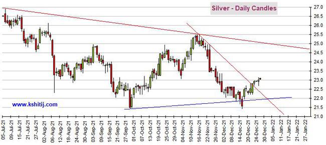 黄金期货存在大跌风险 机构:黄金、白银、原油和铜最新技术前景分析(图2) 黄金期货存在大跌风险 机构:黄金、白银、原油和铜最新技术前景分析(图2)